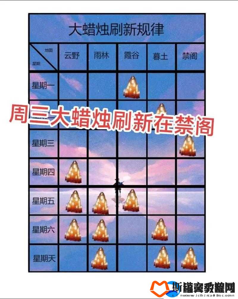 光遇2022年7月19日季节蜡烛位置全面解析及全攻略指南