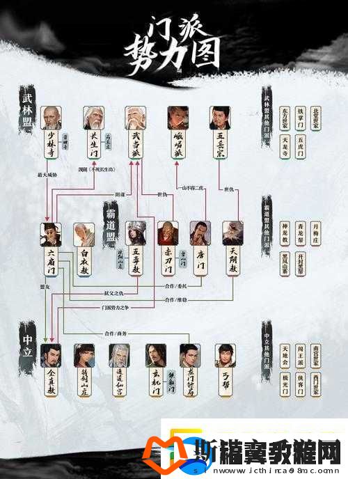 我的侠客门派大全：全门派位置介绍