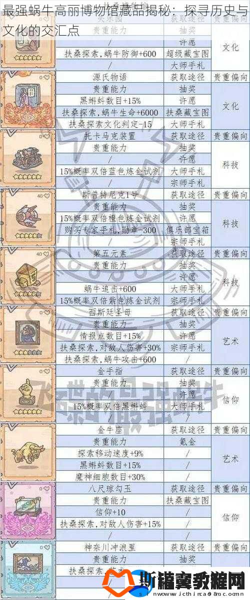 最强蜗牛高丽博物馆藏品揭秘
