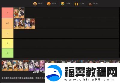 梦回仙域角色强度排行详解!