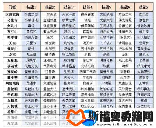 梦幻西游单开玩家必看-门派选择与玩法攻略