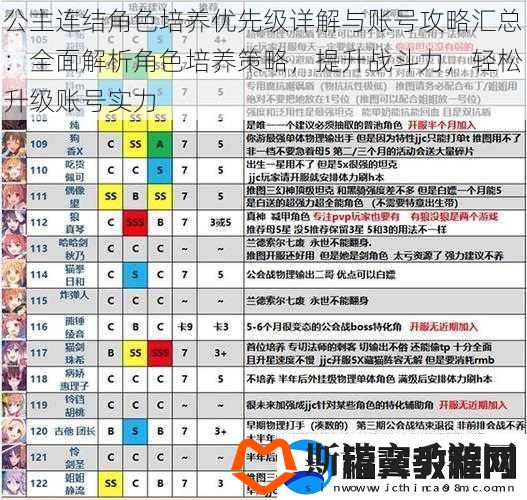 公主连结角色培养优先级详解与账号攻略汇总：全面解析角色培养策略-提升战斗力-轻松升级账号实力