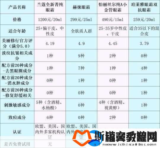 国产精华液三线品牌选购指南