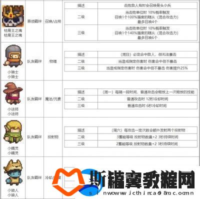 元气骑士前传火骑全面养成攻略｜技能、装备、羁绊完整解析【2022最新】
