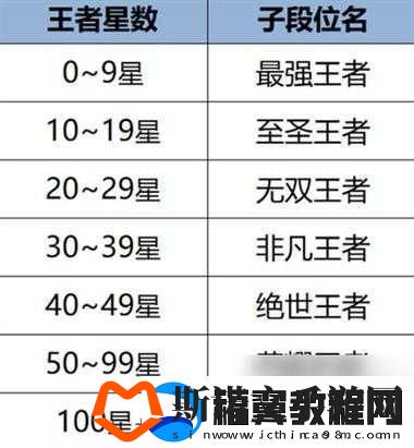 球球大作战-6.4-版本黄金-II-段位升降星规则解析