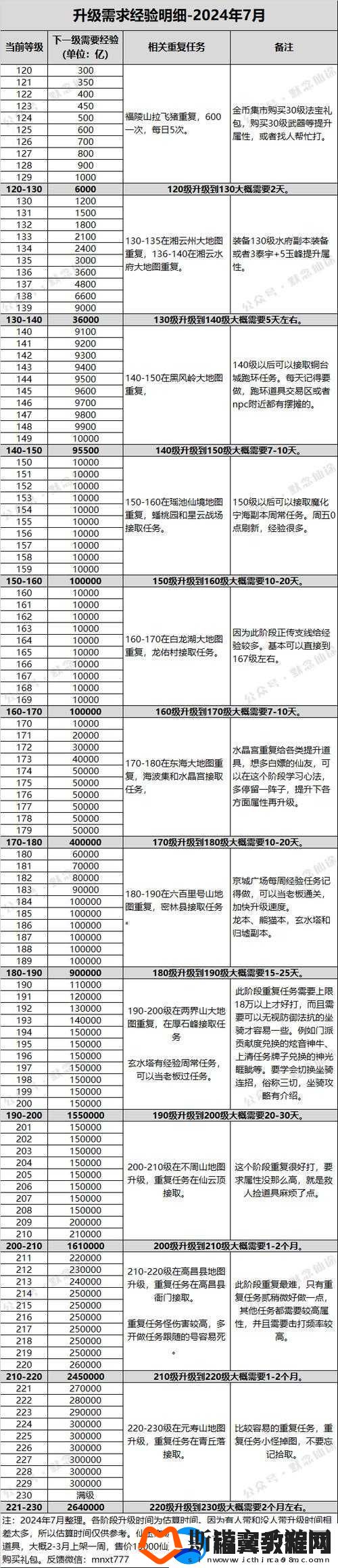 寻仙手游-1-至-30-级快速升级的实用技巧全解析