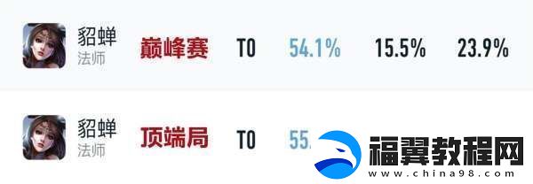 吕布胜率暴涨4%貂蝉无视削弱刘邦司空震躺枪