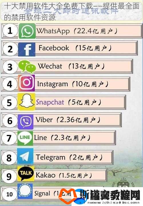 十大禁用软件大全免费下载——提供最全面的禁用软件资源