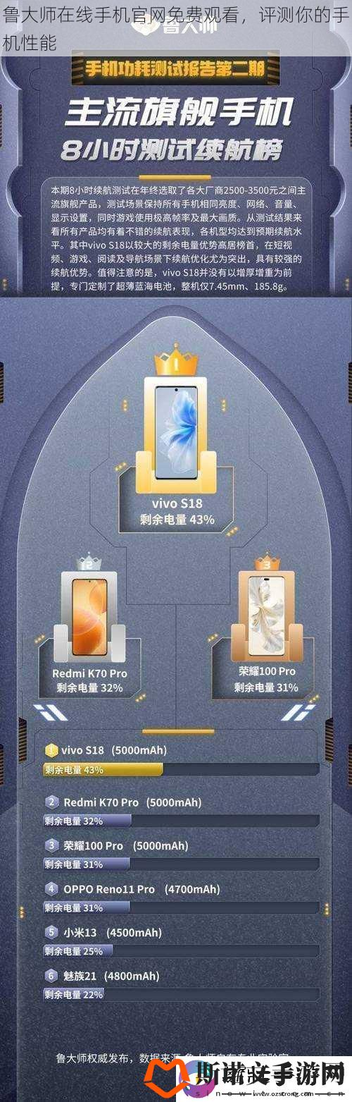 鲁大师在线手机官网免费观看-评测你的手机性能