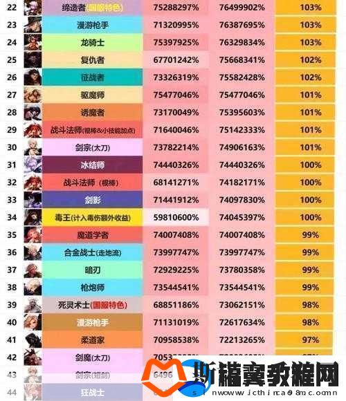 地下城与勇士角色选择指南哪个职业最适合你