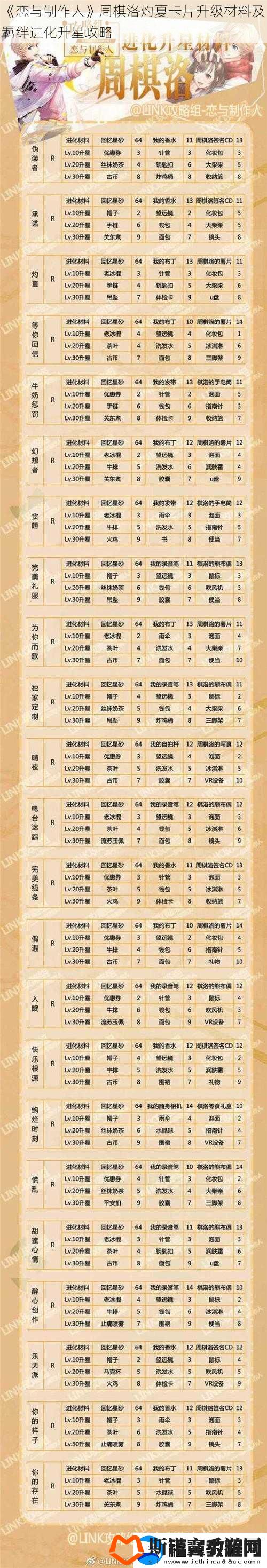 恋与制作人周棋洛灼夏卡片升级材料及羁绊进化升星攻略
