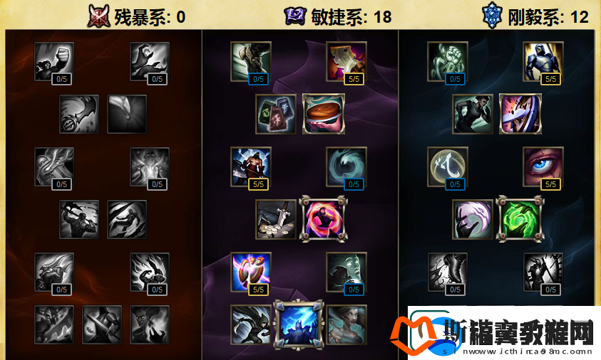 掌握泰坦的力量