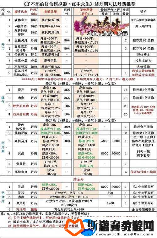 了不起的修仙模拟器棉花获取方法与位置详解