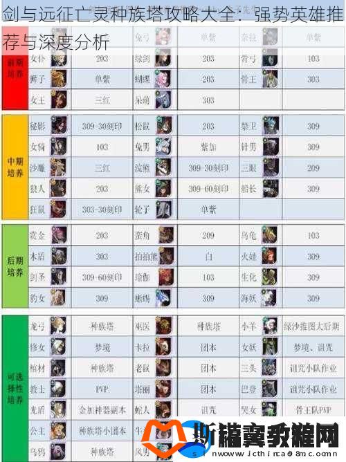 剑与远征亡灵种族塔攻略大全：强势英雄推荐与深度分析