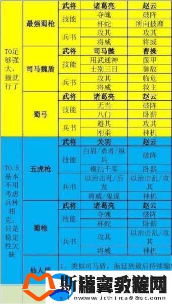三国志战略版