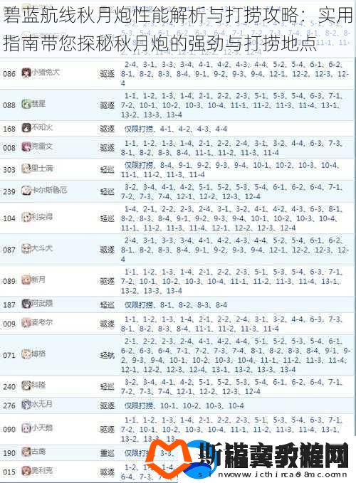 碧蓝航线秋月炮性能解析与打捞攻略：实用指南带您探秘秋月炮的强劲与打捞地点