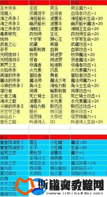 不思议迷宫命运石柱攻略及命运之链奖励全览