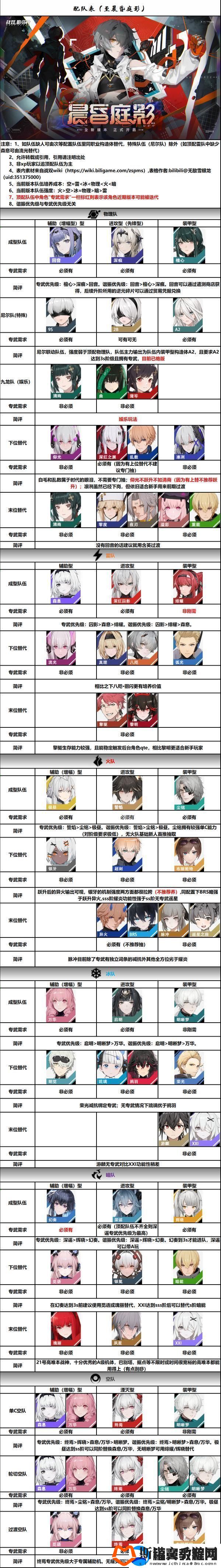 原创战双帕弥什配队攻略