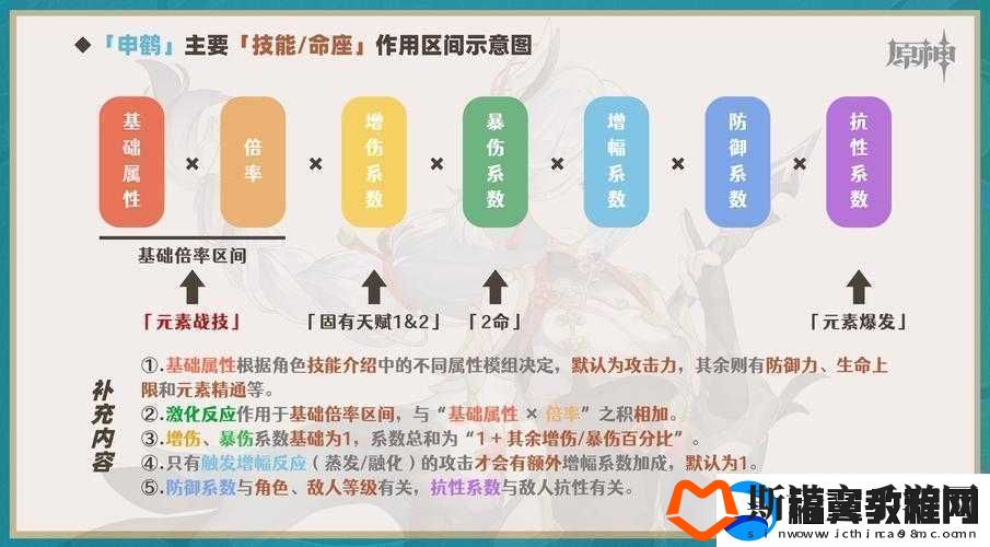 原神申鹤天赋全貌