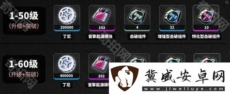 绝区零莱特养成材料有哪些