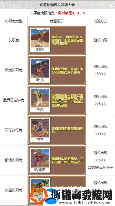 疯狂动物园：稀有动物获取秘籍