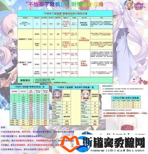 达成任务收获精彩：公主连结布丁培养价值及身份探讨