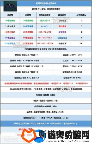 创造与魔法宠物融合石获取全攻略