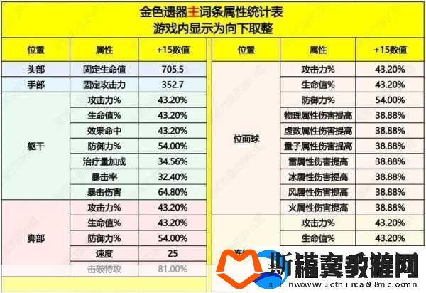 崩坏星穹铁道景元遗器词条选择全攻略