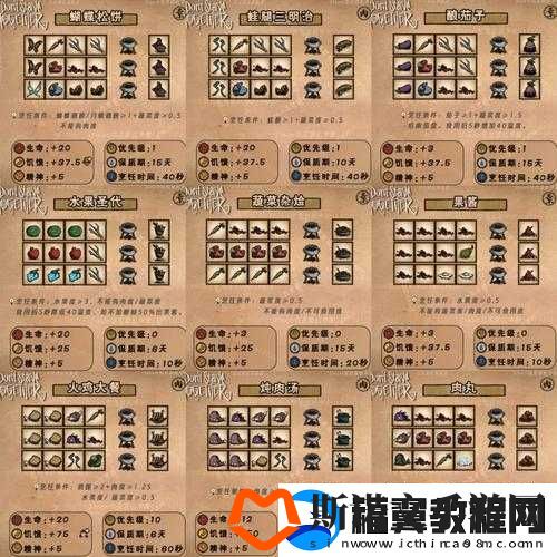 饥荒游戏中