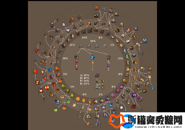 英雄无敌-5-人类终极技能攻略及选择技巧全解析
