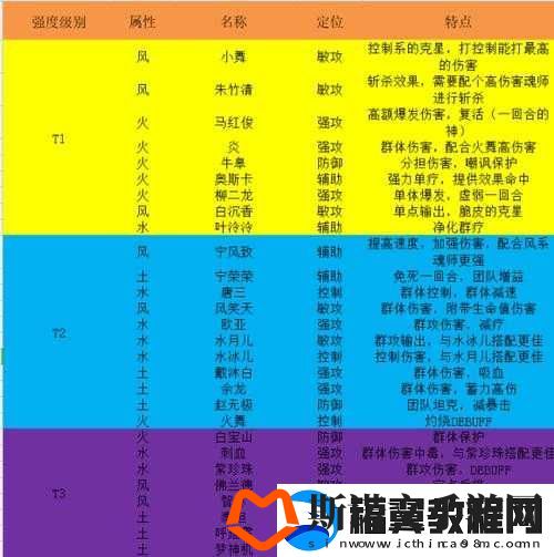 斗罗大陆2绝世唐门武魂选择方案全解析