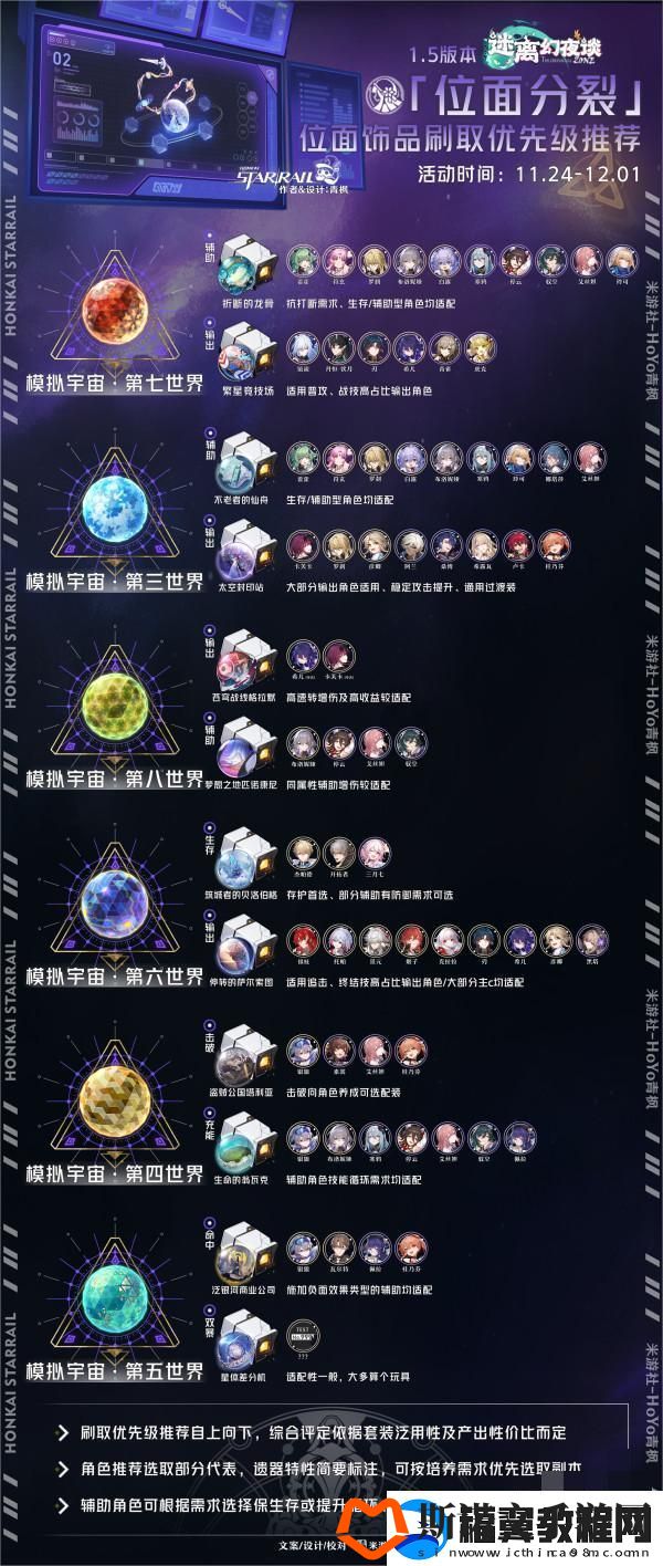 崩坏星穹铁道1.5版本位面分裂饰品获取优先级详细推荐解析