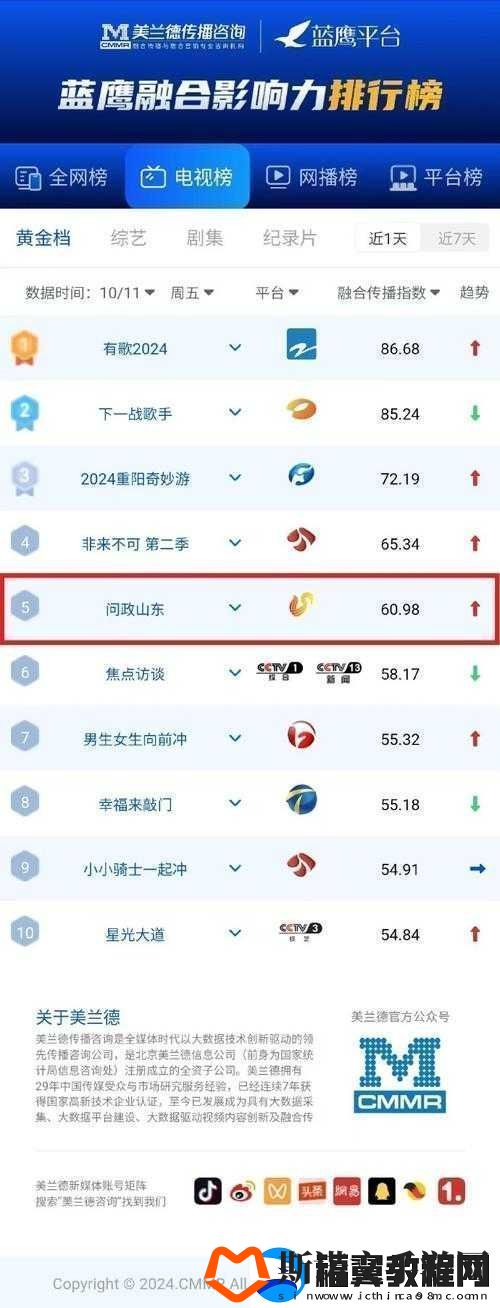 4虎最新能用的是哪个相关内容探讨