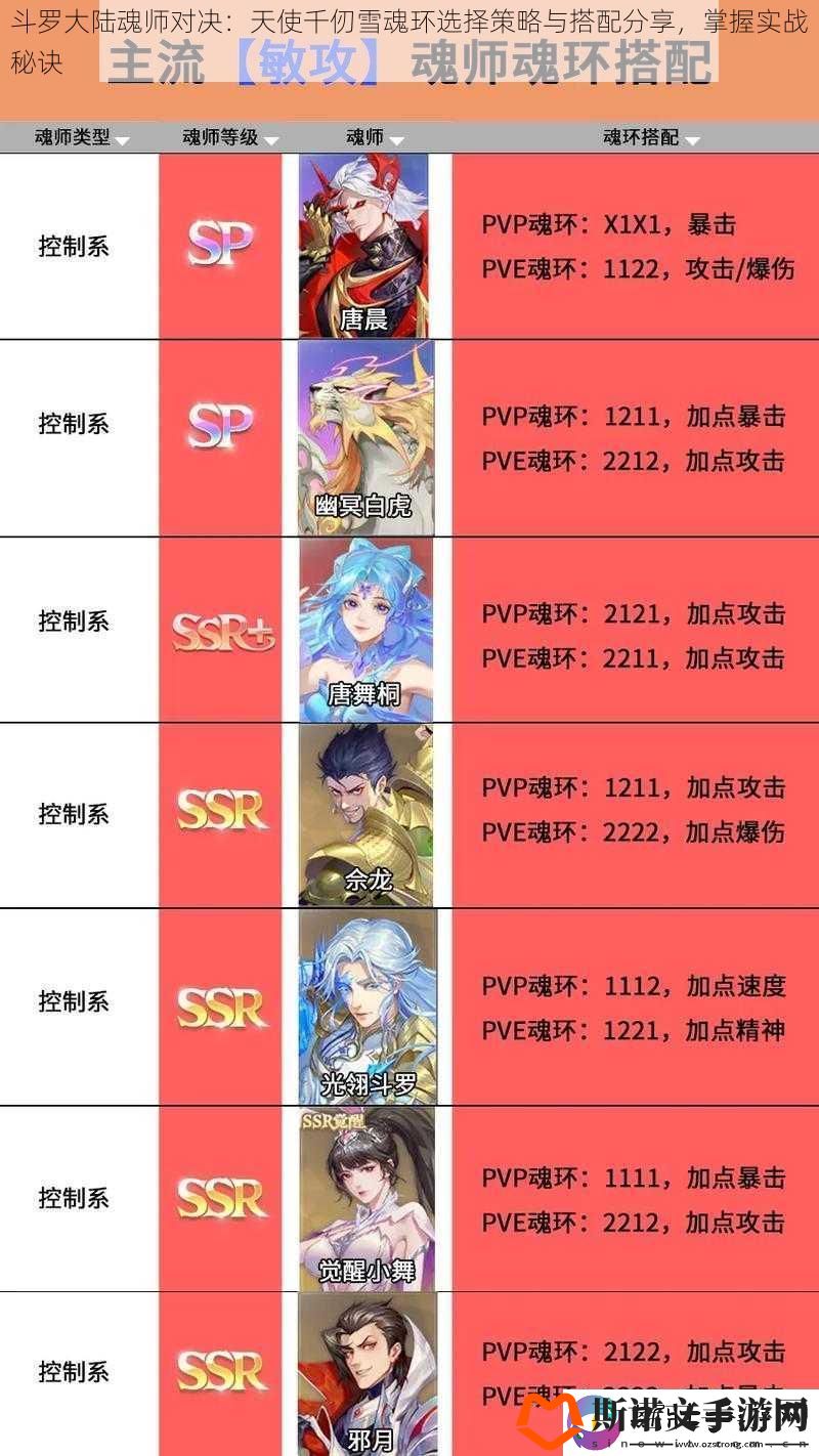 斗罗大陆魂师对决：天使千仞雪魂环选择策略与搭配分享-掌握实战秘诀