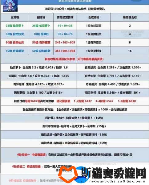 创造与魔法宠物融合石获取全攻略