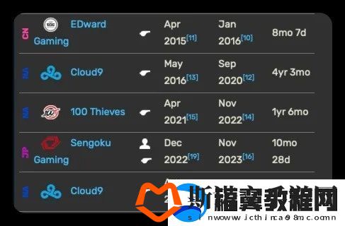 C9发布人员变动公告