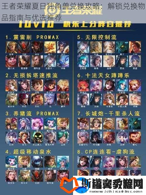 王者荣耀夏日独角兽兑换攻略