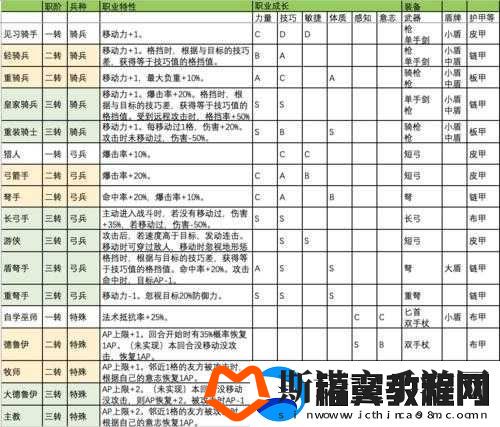 诸神皇冠百年骑士团：各职业转职优劣对比与高性价比选择指南