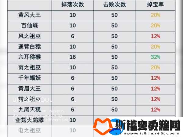 造梦西游4探索神秘之地