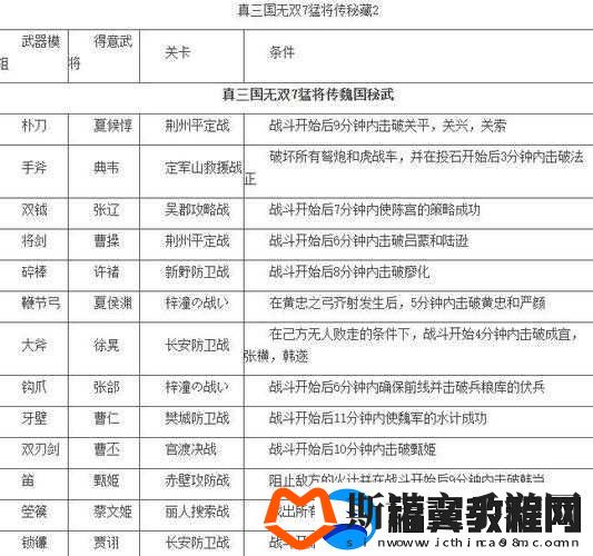 三国猛将传