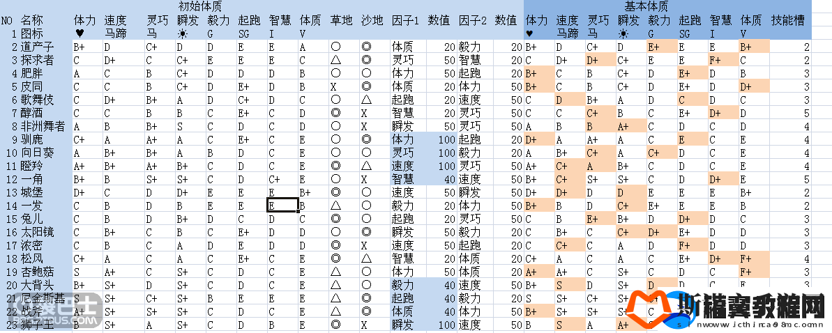 顶级跑马牧场**种训练方式讲解