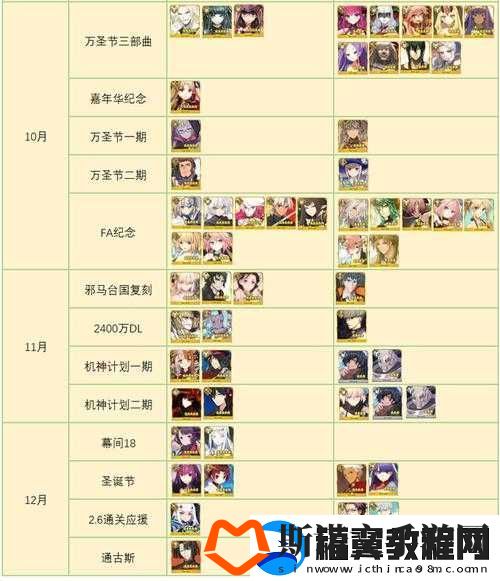 FGO