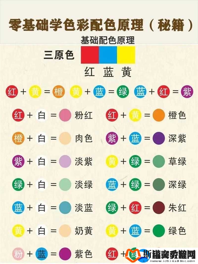 一级调色、二级调色、三级调色