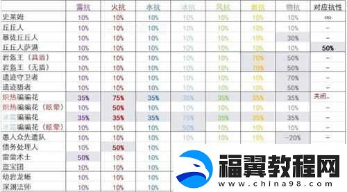 穿梭物语武器伤害的计算方式及公式详细解读
