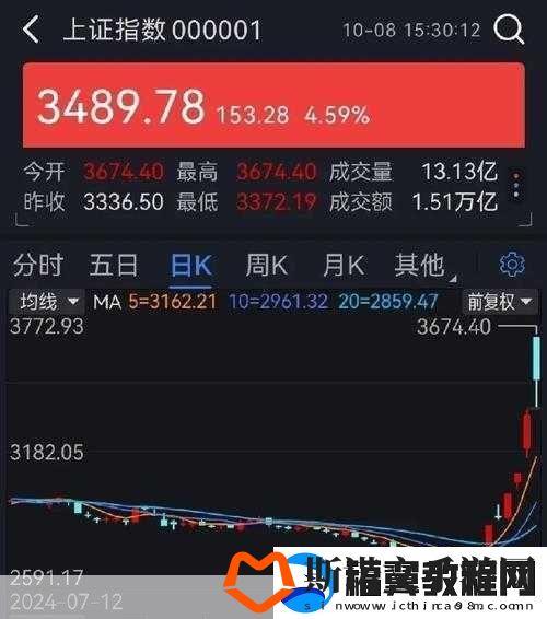 成色好p31s关注不断暴涨