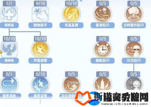 仙境传说爱如初见