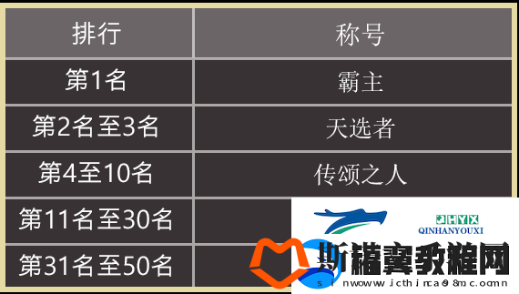 天堂之圣灵如何查看排名