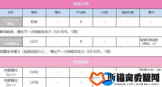 炽焰天穹东城司图鉴