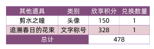 以闪亮之名兑换商铺最新内容