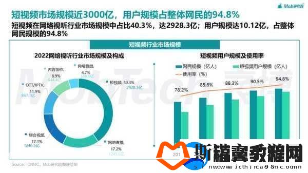 成品短视频软件站大全1.＂2023最新短视频软件推荐轻松制作精彩内容